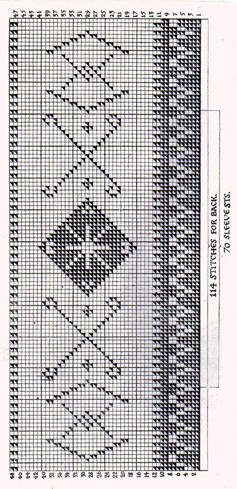 Fair Isle Jumper Knit Pattern KnitCraft