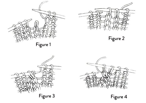 How to Knit Cable Without a Cable Needle KnitCraft
