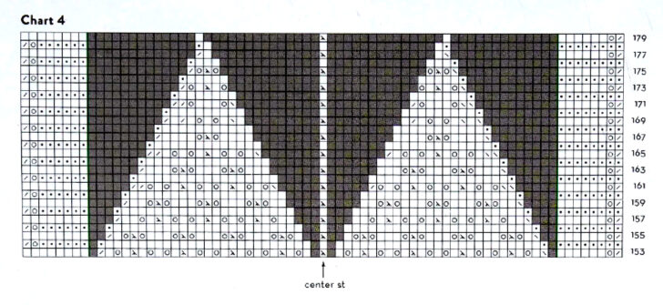 New Knit Scarf Pattern - KnitCraft
